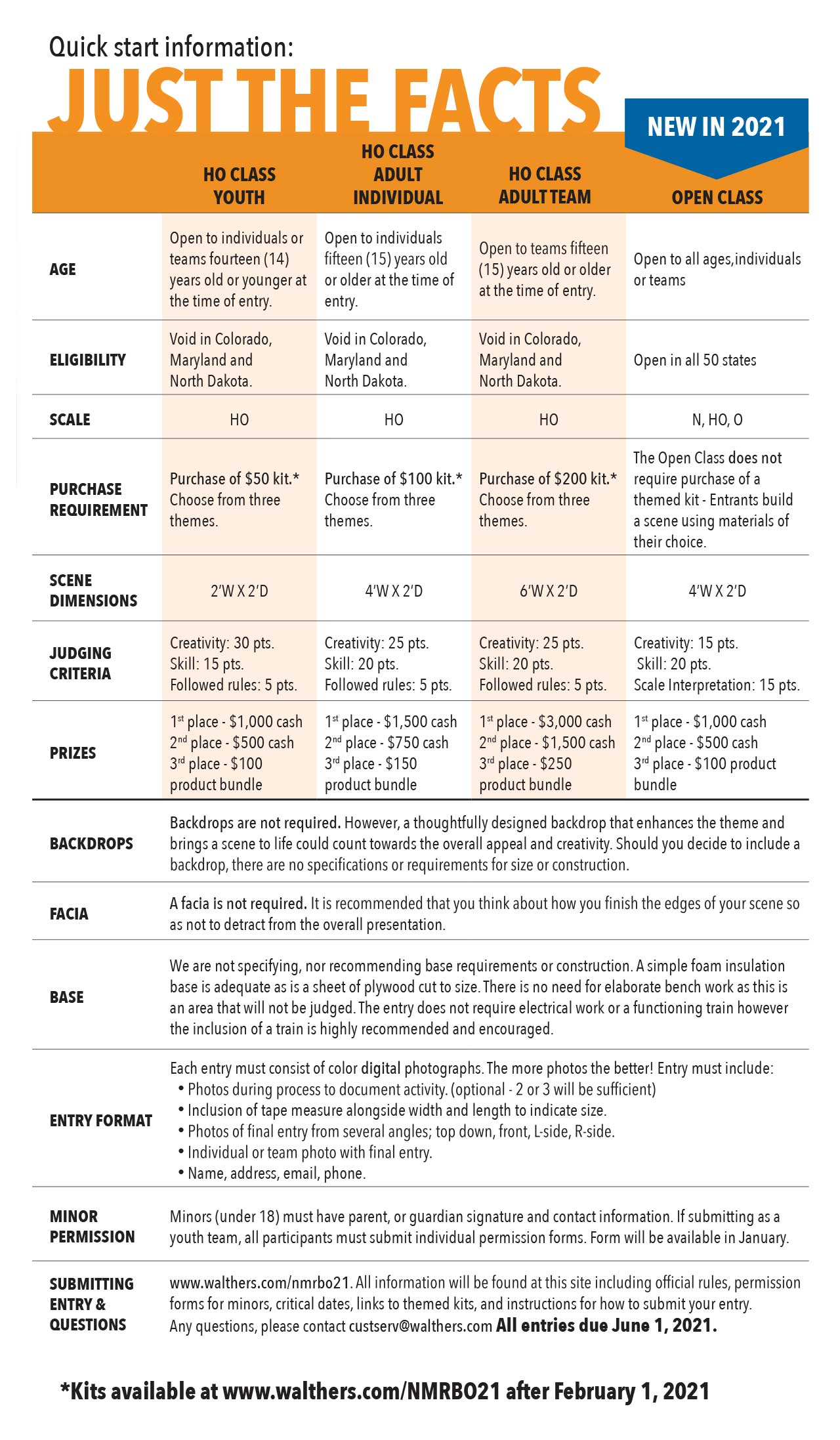 Quick-Rules-Graphic-2021-fixed Quick-Rules-Graphic-2021-fixed